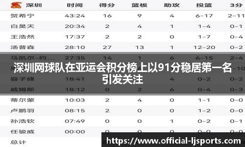 深圳网球队在亚运会积分榜上以91分稳居第一名引发关注