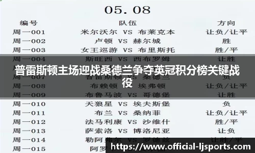 普雷斯顿主场迎战桑德兰争夺英冠积分榜关键战役